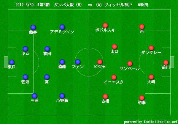 マッチレビュー J1第5節 ガンバ大阪vsヴィッセル神戸 前半 フットボールベアー