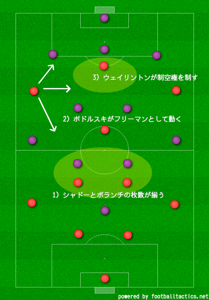 マッチレビュー J1第7節 ヴィッセル神戸vsサンフレッチェ広島 フットボールベアー