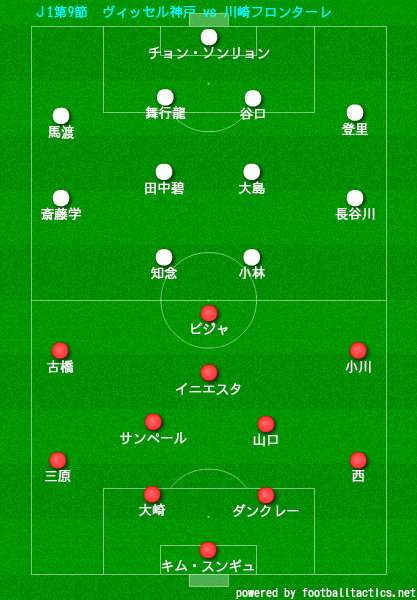 マッチレビュー ｊ1第9節ヴィッセル神戸vs川崎フロンターレ フットボールベアー