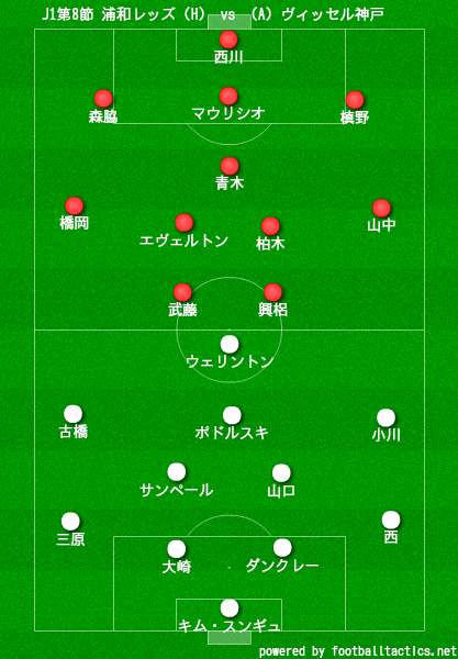 マッチレビュー J1第8節 ヴィッセル神戸vs浦和レッズ フットボールベアー