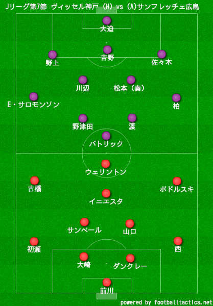 マッチレビュー J1第7節 ヴィッセル神戸vsサンフレッチェ広島 フットボールベアー