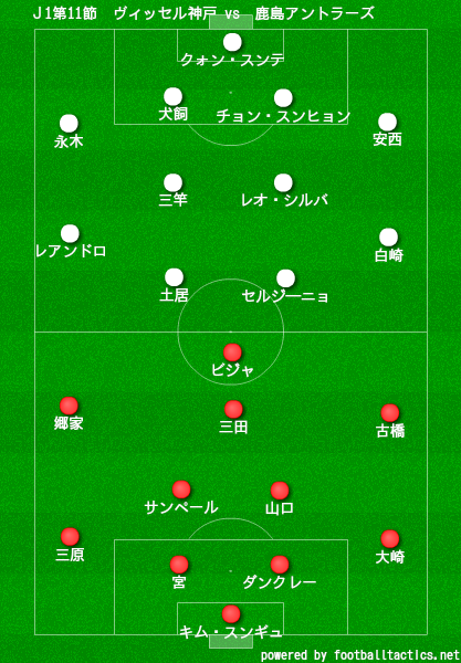 マッチレビュー J1第11節ヴィッセル神戸vs鹿島アントラーズ フットボールベアー