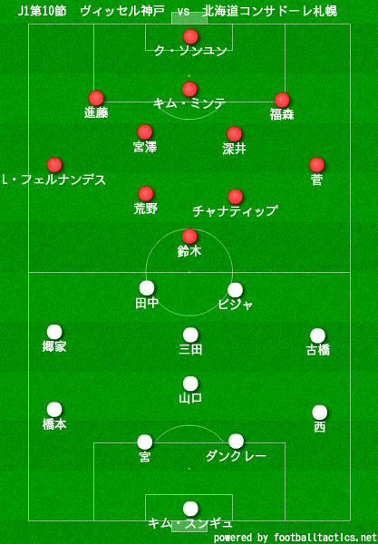 マッチレビュー J1第10節 ヴィッセル神戸vs北海道コンサドーレ札幌 フットボールベアー