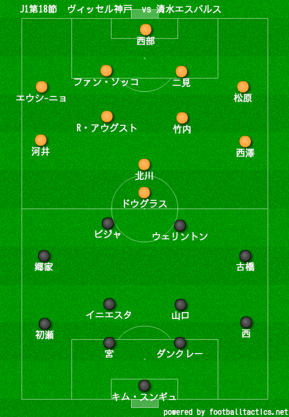 J1第18節 ヴィッセル神戸vs清水エスパルス - フットボールベアー
