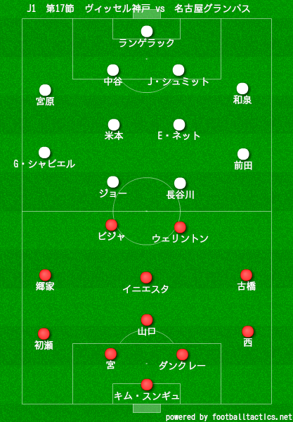 J1第17節 ヴィッセル神戸vs名古屋グランパス フットボールベアー