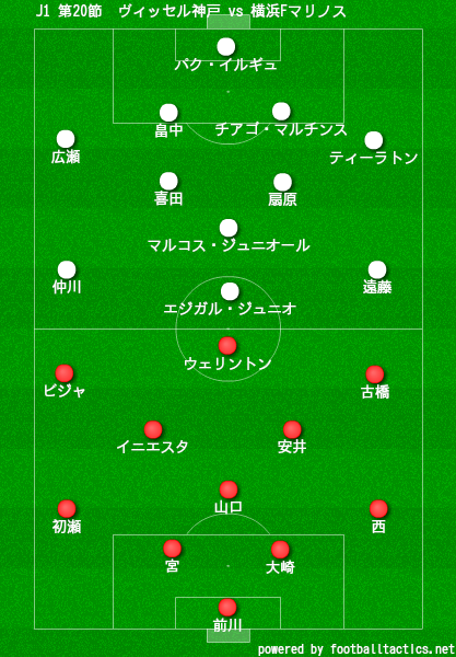 J1第節 ヴィッセル神戸vs横浜fマリノス フットボールベアー