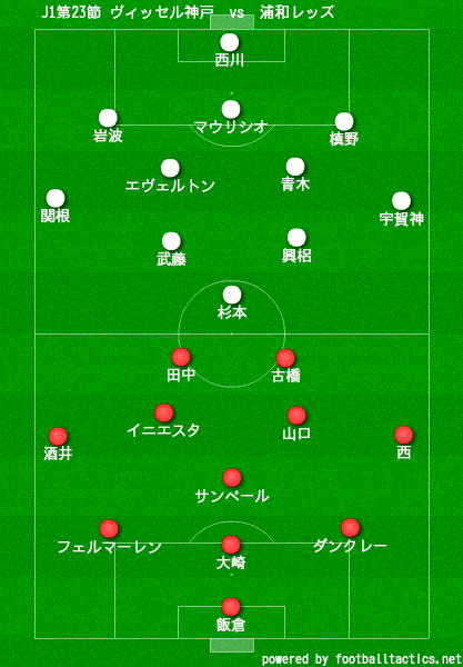 J1第23節 ヴィッセル神戸vs浦和レッズ フットボールベアー