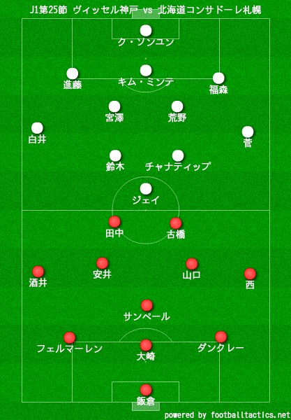 J1第25節 ヴィッセル神戸vs北海道コンサドーレ札幌 フットボールベアー