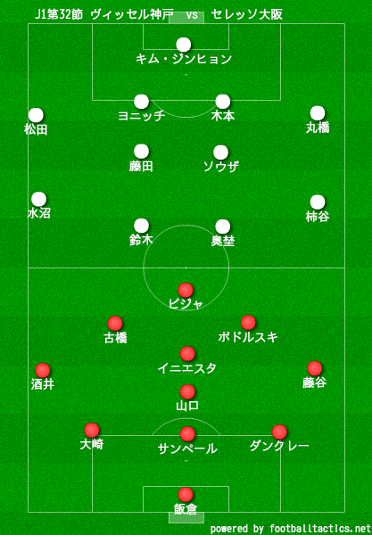 マッチレビュー J1第32節 ヴィッセル神戸vsセレッソ大阪 フットボールベアー