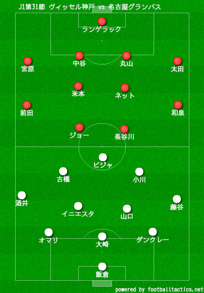 マッチレビュー J1第31節 ヴィッセル神戸vs名古屋グランパス フットボールベアー