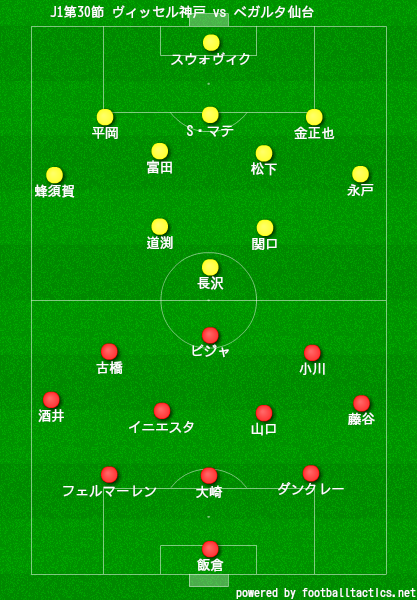 マッチレビュー J1第30節 ヴィッセル神戸vsベガルタ仙台 フットボールベアー