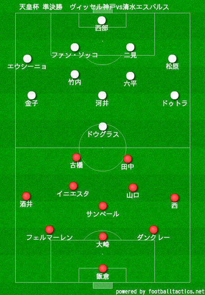 マッチレビュー 天皇杯準決勝 ヴィッセル神戸vs清水エスパルス フットボールベアー