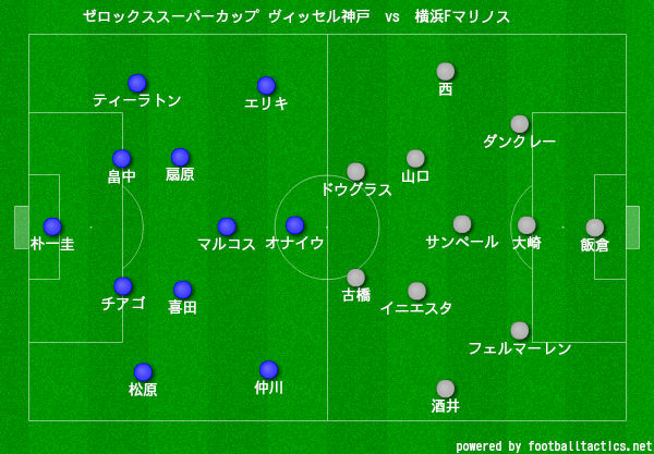 マッチレビュー ゼロックススーパーカップ ヴィッセル神戸vs横浜fマリノス フットボールベアー